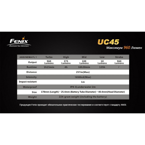Фонарь Fenix UC45 Cree XM-L2 (U2) LED