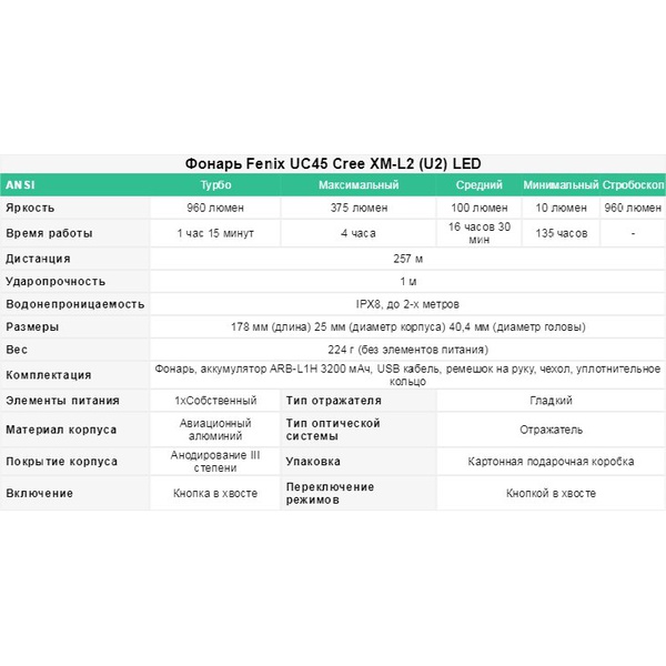 Фонарь Fenix UC45 Cree XM-L2 (U2) LED