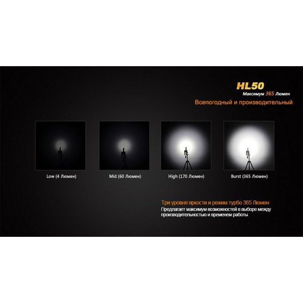 Фонарь Fenix HL50 Cree XM-L2 (Т6)