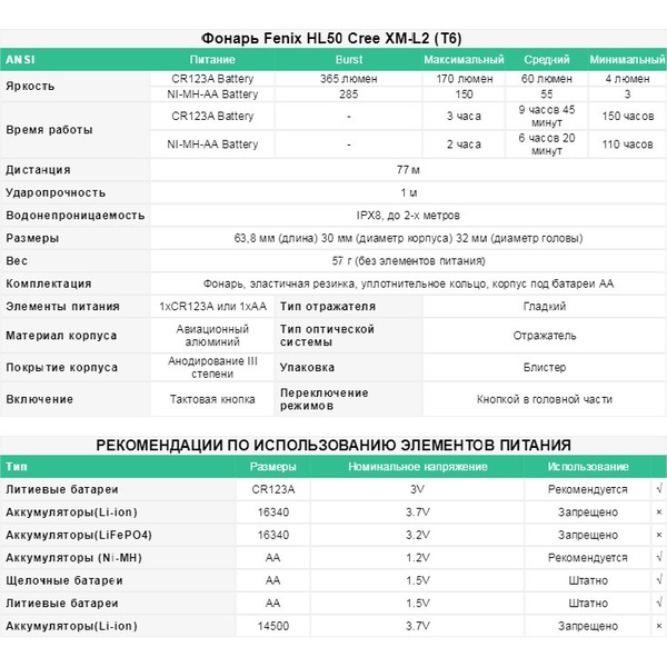 Фонарь Fenix HL50 Cree XM-L2 (Т6)