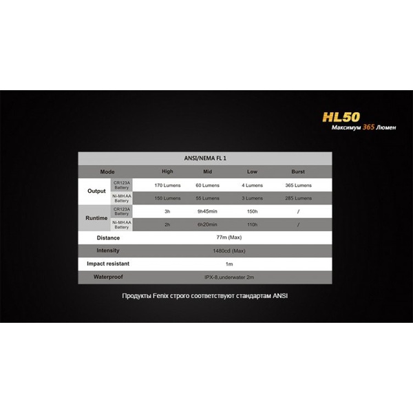 Фонарь Fenix HL50 Cree XM-L2 (Т6)