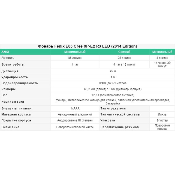 Фонарь Fenix E05 (2014 Edition) Cree XP-E2 R3 LED Черный