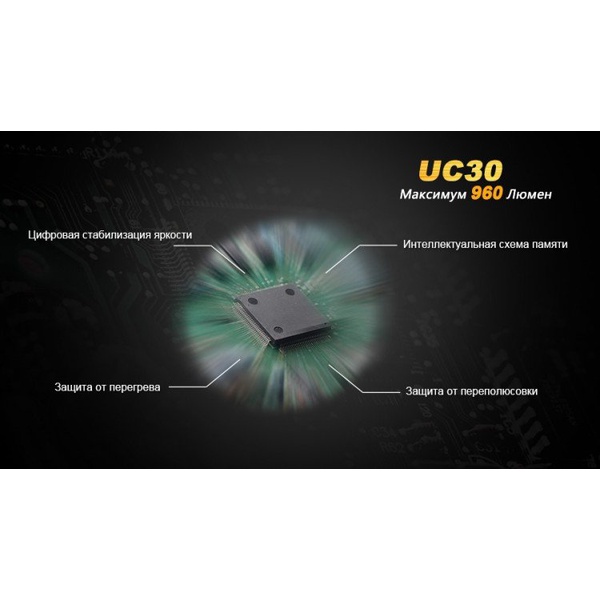 Фонарь Fenix HP15UE Cree XM-L2(U2)