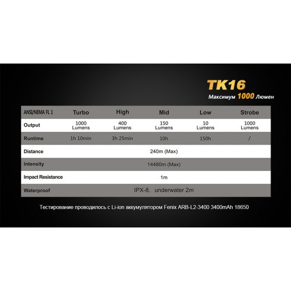 Фонарь тактический Fenix TK16 Cree XM-L2 U2