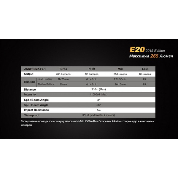 Фонарь Fenix E20 (2015) Cree XP-E2 LED
