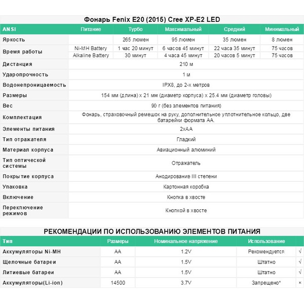 Фонарь Fenix E20 (2015) Cree XP-E2 LED