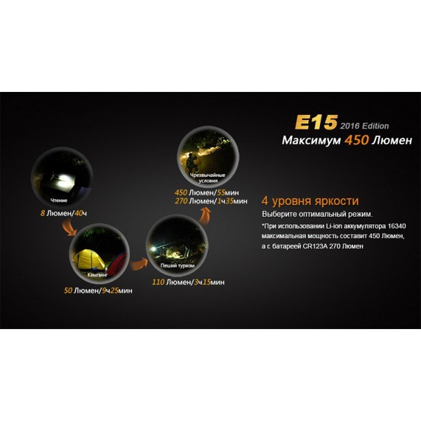 Фонарь Fenix E15 Cree XP-G2 (R5) LED (2016)