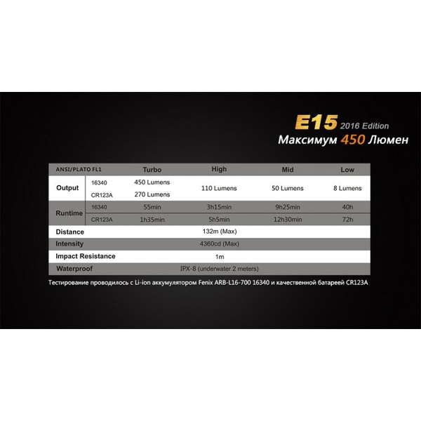 Фонарь Fenix E15 Cree XP-G2 (R5) LED (2016)