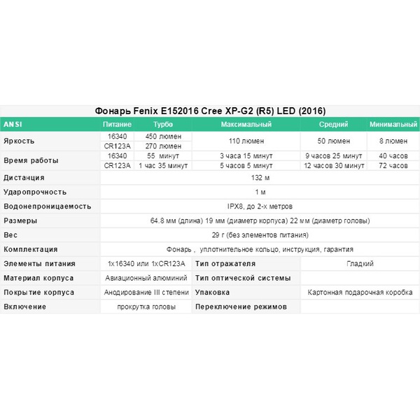 Фонарь Fenix E15 Cree XP-G2 (R5) LED (2016)