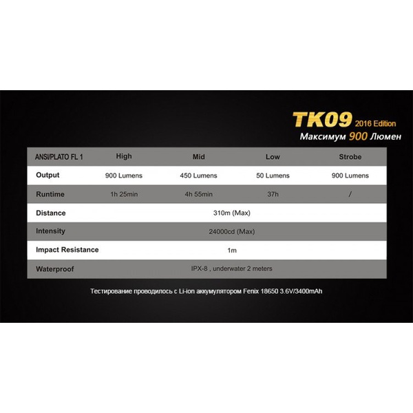 Фонарь тактический Fenix TK09 XP-L HI LED