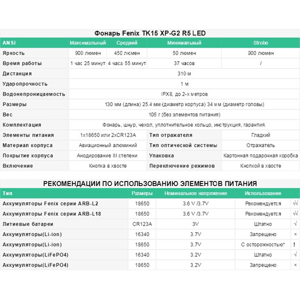 Фонарь тактический Fenix TK09 XP-L HI LED