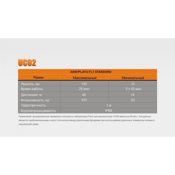 Фонарь Fenix UC02 Cree XP-G2 S2 Пурпурный