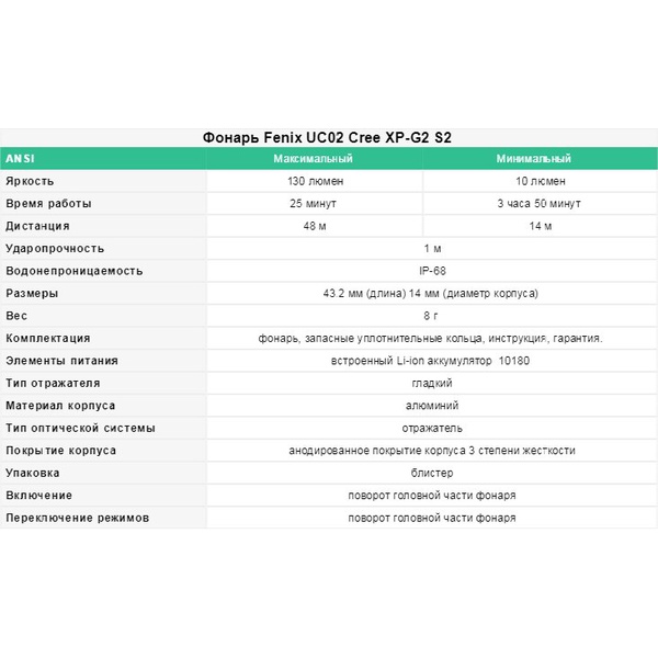Фонарь Fenix UC02 Cree XP-G2 S2 Пурпурный