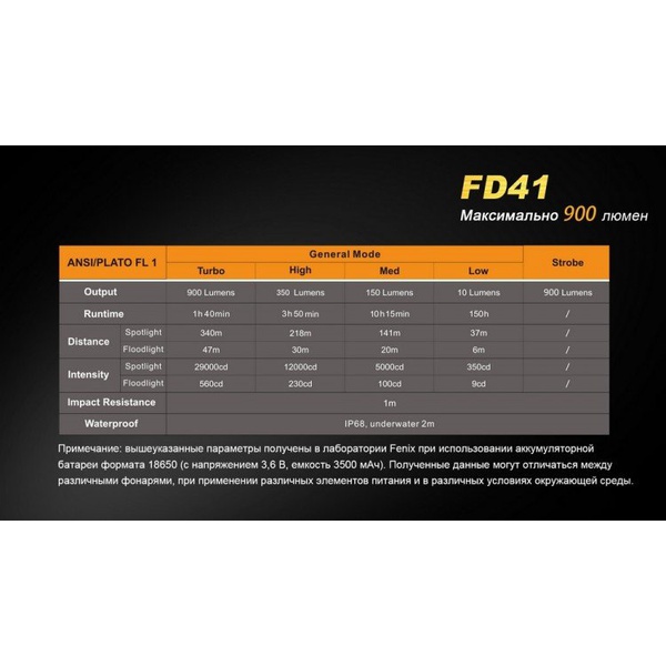 Фонарь Fenix FD41 Cree XP-L HI LED