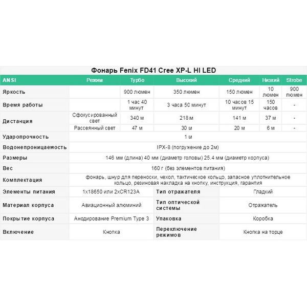 Фонарь Fenix FD41 Cree XP-L HI LED