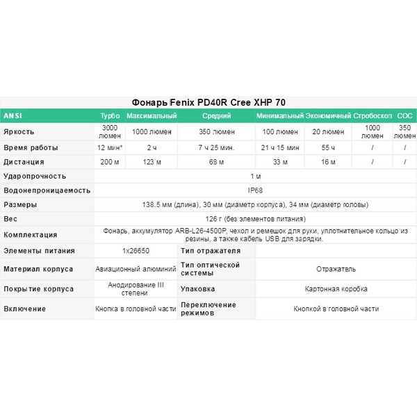 Фонарь Fenix PD40R Cree XHP 70