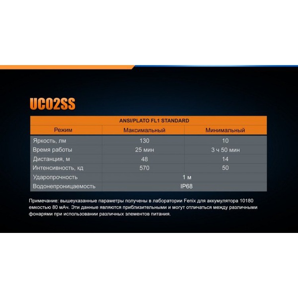 Фонарь Fenix UC02SS Золотой