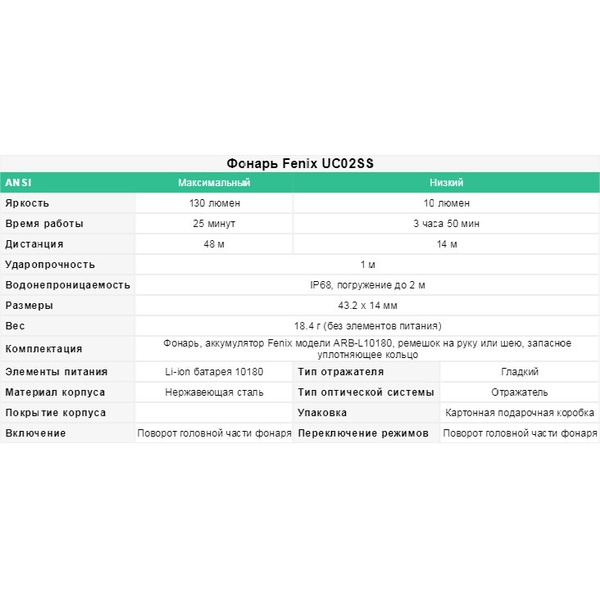 Фонарь Fenix UC02SS Золотой