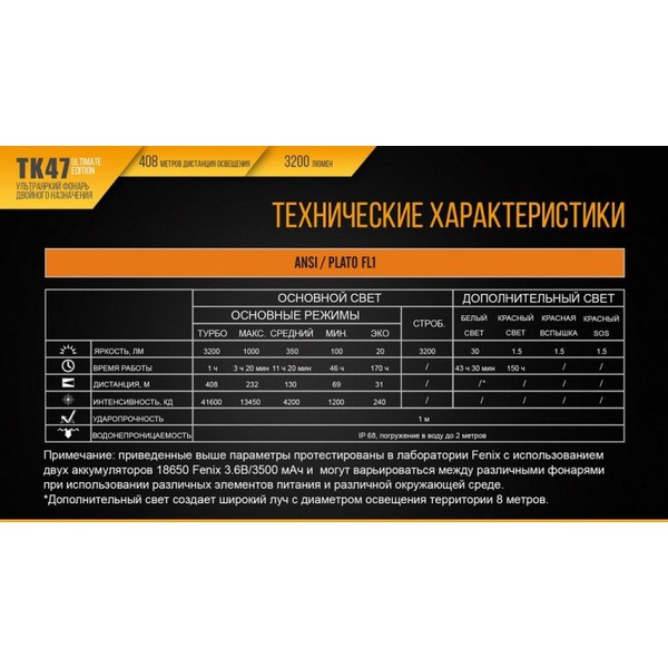 Фонарь Fenix TK47UE Cree XHP70