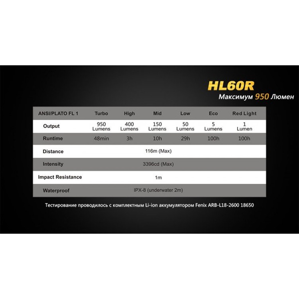 Фонарь налобный Fenix HL60R Cree XM-L2 U2 Neutral White LED