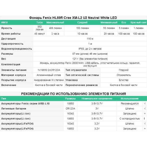 Фонарь налобный Fenix HL60R Cree XM-L2 U2 Neutral White LED
