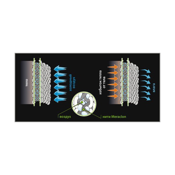 Кальсоны Tramp Super Mesh Active