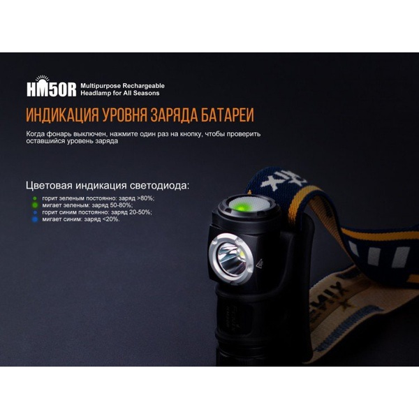 Фонарь налобный Fenix HM50R XM-L2 U2