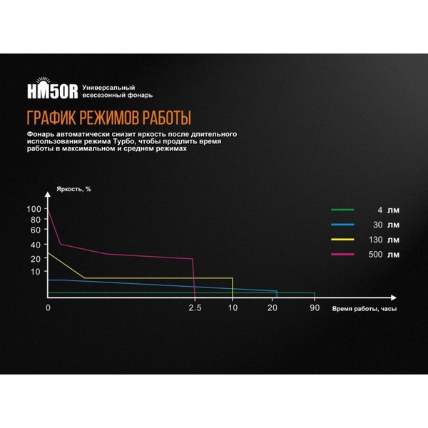 Фонарь налобный Fenix HM50R XM-L2 U2