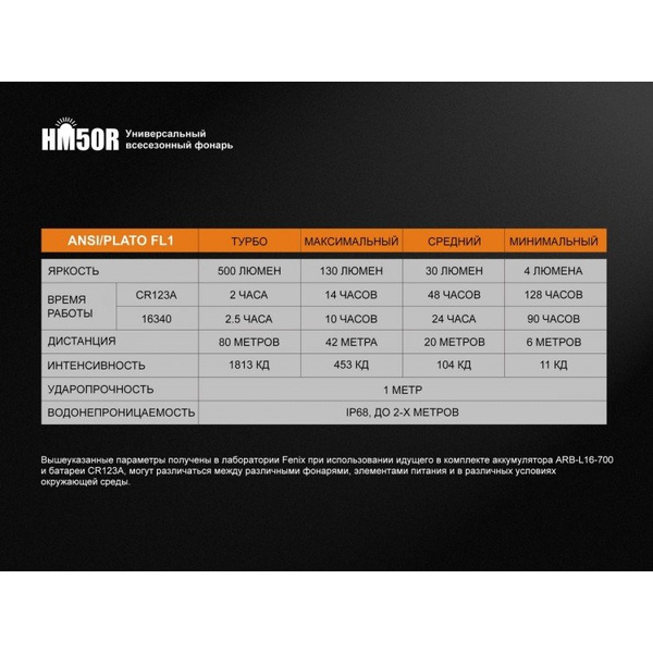 Фонарь налобный Fenix HM50R XM-L2 U2