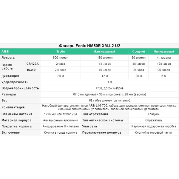 Фонарь налобный Fenix HM50R XM-L2 U2