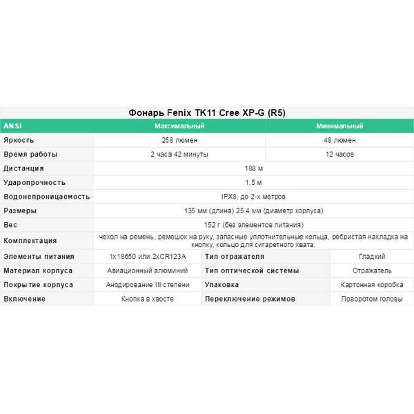Фонарь тактический Fenix TK11 Cree XP-G LED R5