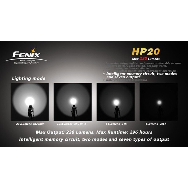 Фонарь налобный Fenix HP20 Cree XP-G R5