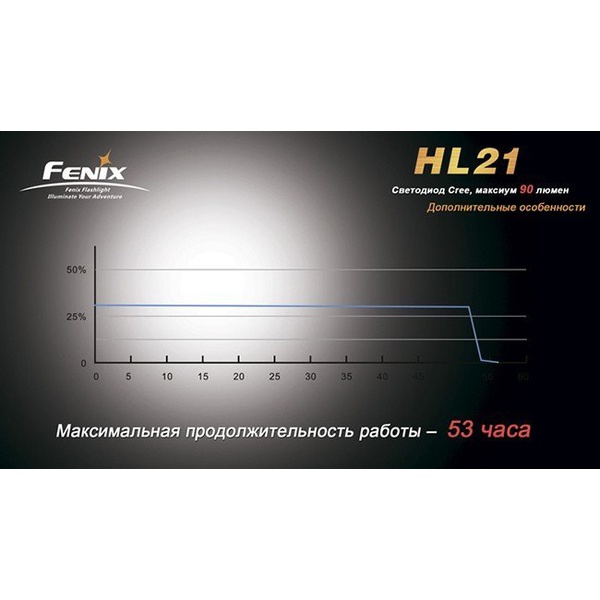 Фонарь налобный Fenix HL21 Cree XP-E LED R2 Желтый