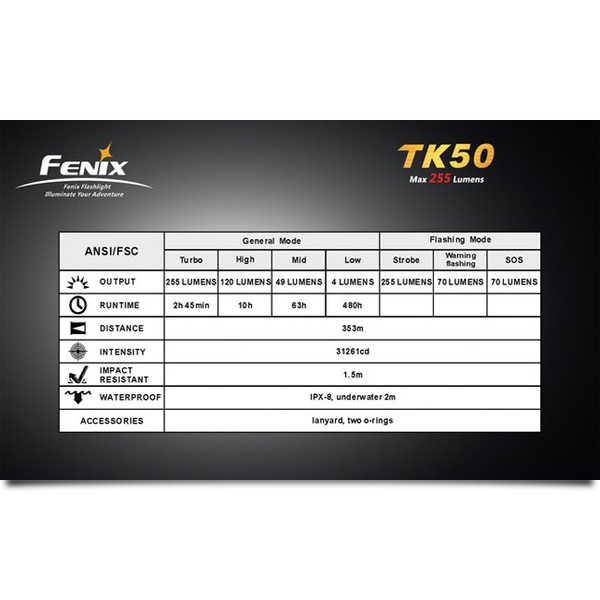 Фонарь Fenix TK50 CREE XP-G R5