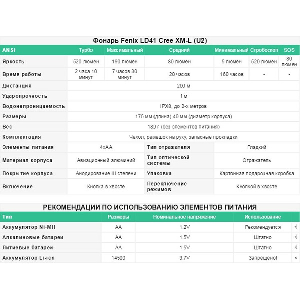 Фонарь Fenix LD41 CREE XM-L U2