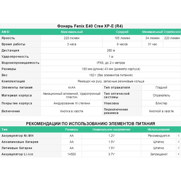 Фонарь Fenix E40 Cree XP-E R4