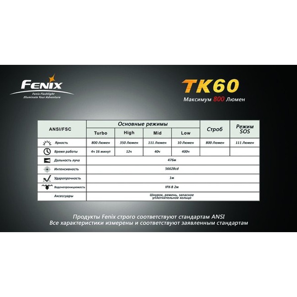 Фонарь Fenix TK60 Cree XM-L LED