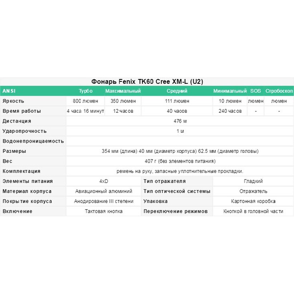 Фонарь Fenix TK60 Cree XM-L LED