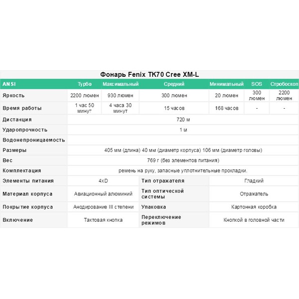 Фонарь Fenix TK70 3xCree XM-L LED