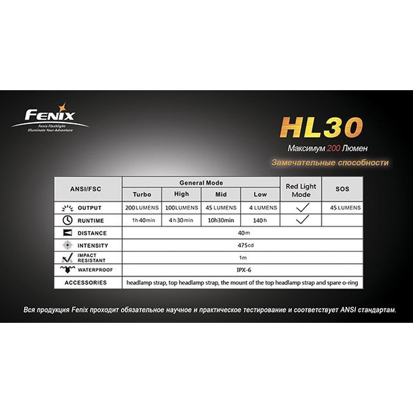Фонарь налобный Fenix HL30 Cree XP-G (R5) Серо-зеленый