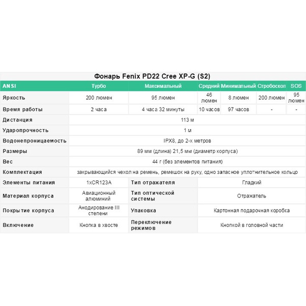 Фонарь Fenix PD22 Cree XP-G (S2)