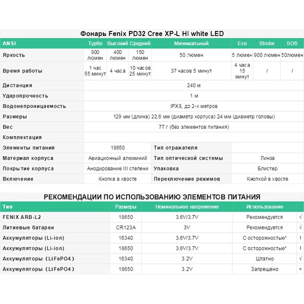 Фонарь Fenix PD32 Cree XP-L HI white LED