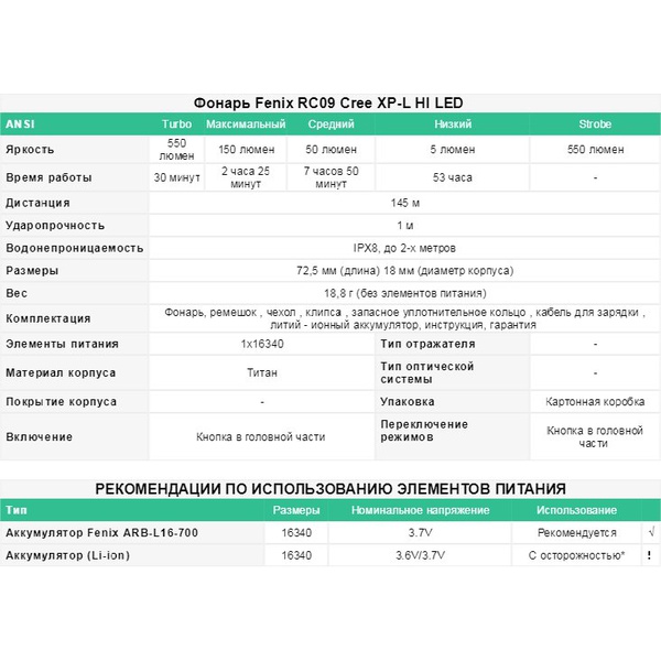 Фонарь Fenix RC09 Cree XP-L HI LED