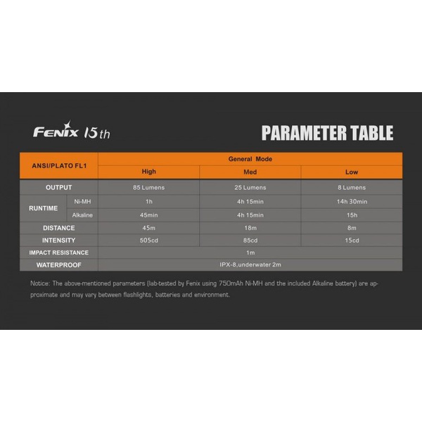 Фонарь Fenix F15 Cree XP-E2 R3