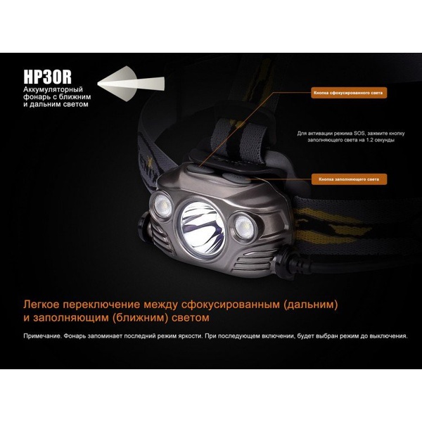 Фонарь налобный Fenix HP30R Cree XM-L2, XP-G2 (R5) Черный