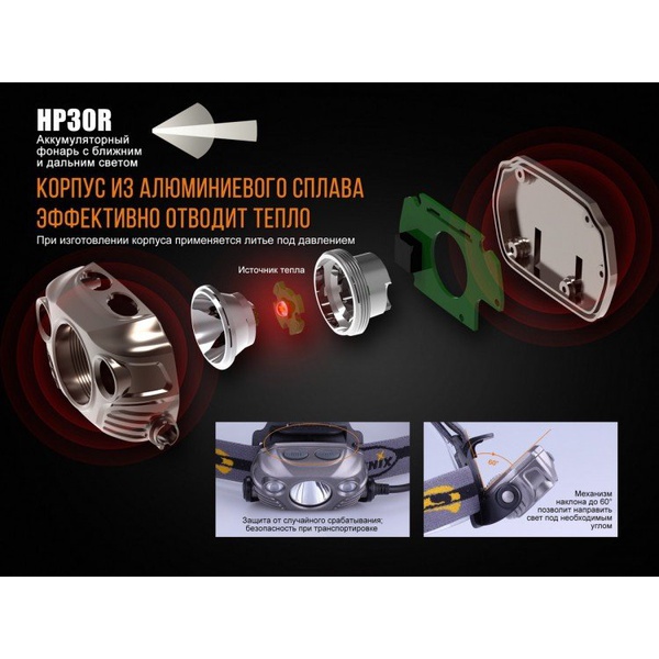 Фонарь налобный Fenix HP30R Cree XM-L2, XP-G2 (R5) Черный