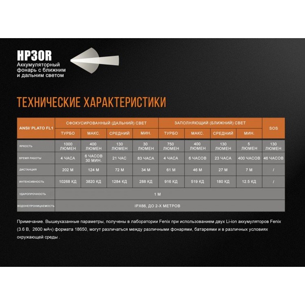 Фонарь налобный Fenix HP30R Cree XM-L2, XP-G2 (R5) Черный