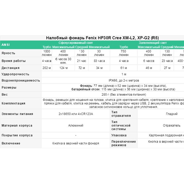 Фонарь налобный Fenix HP30R Cree XM-L2, XP-G2 (R5) Черный