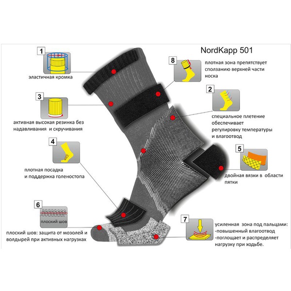 Носки NordKapp Coolmax 501
