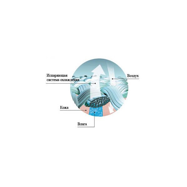 Термоноски NordKapp Coolmax 503